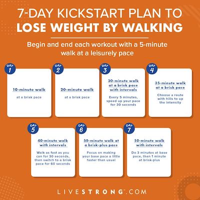 Seven day kick start plan to lose weight by walking